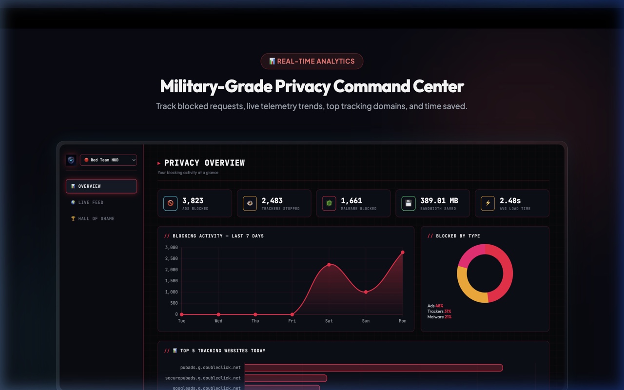 Blockium Privacy Dashboard & Tactical Command Center