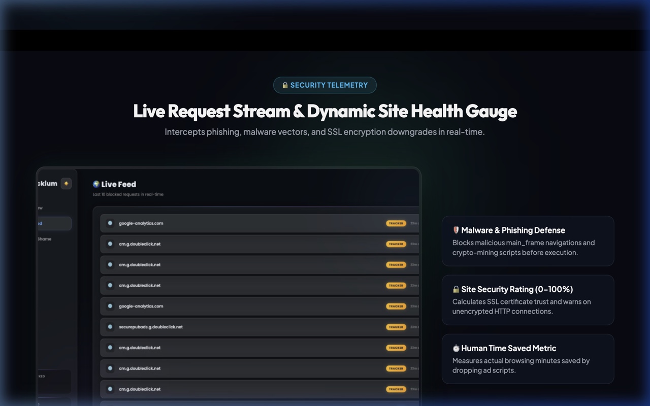 Blockium Real-Time Threat Telemetry